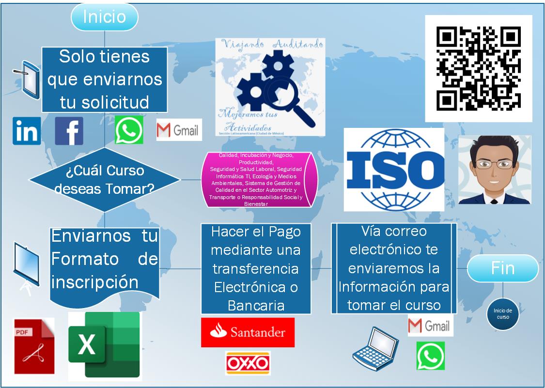 Proceso de Inscripción a nuestros Cursos en México